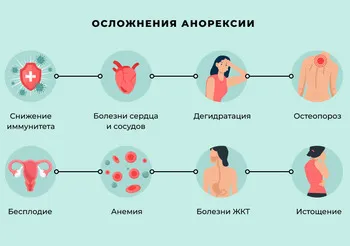 Список последствий анорексии